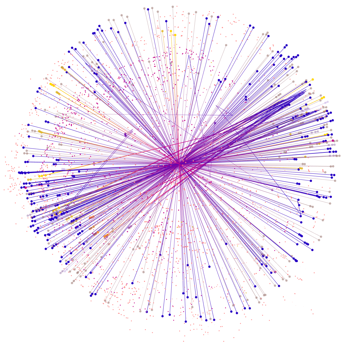 dataism